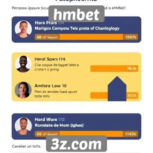 feedback dos usuários sobre hmbet revela tendências de uso